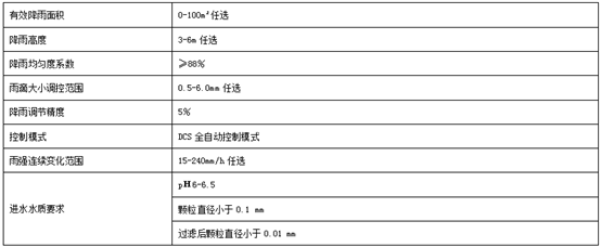 YLJY-10-01 便攜式人工模擬降雨系統(tǒng)