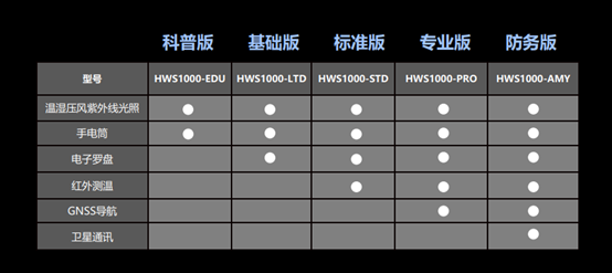 YL-WS手持式氣象站